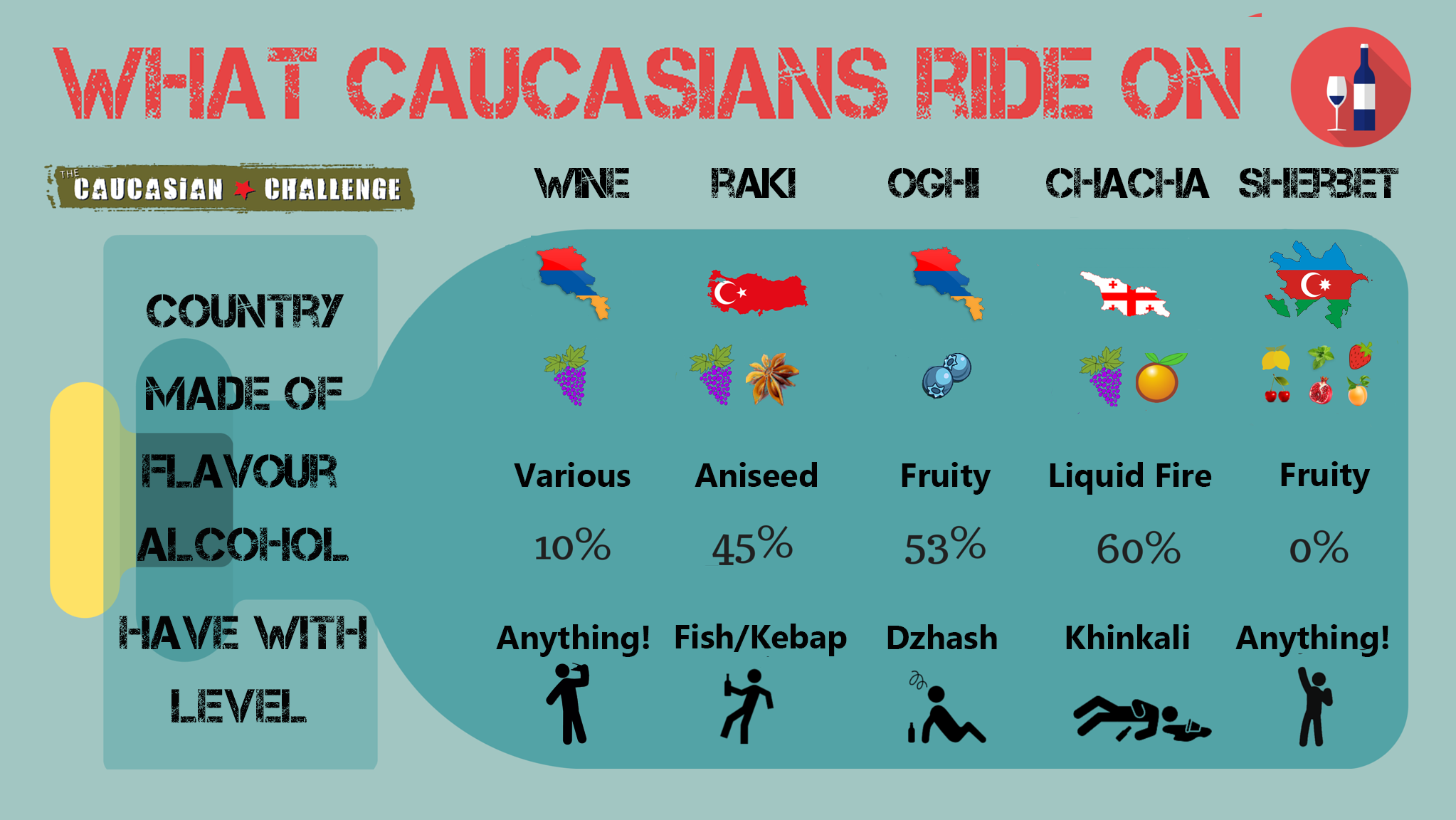 What caucasians ride on6