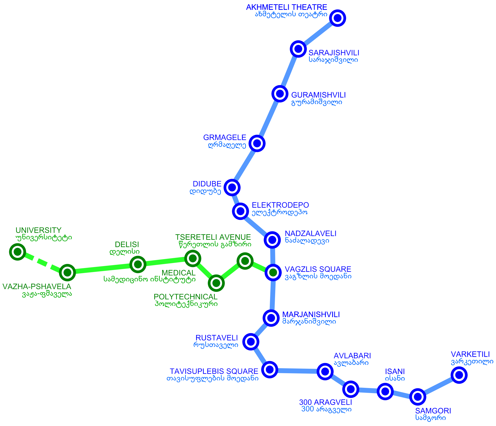 public transport system in Tibilisi